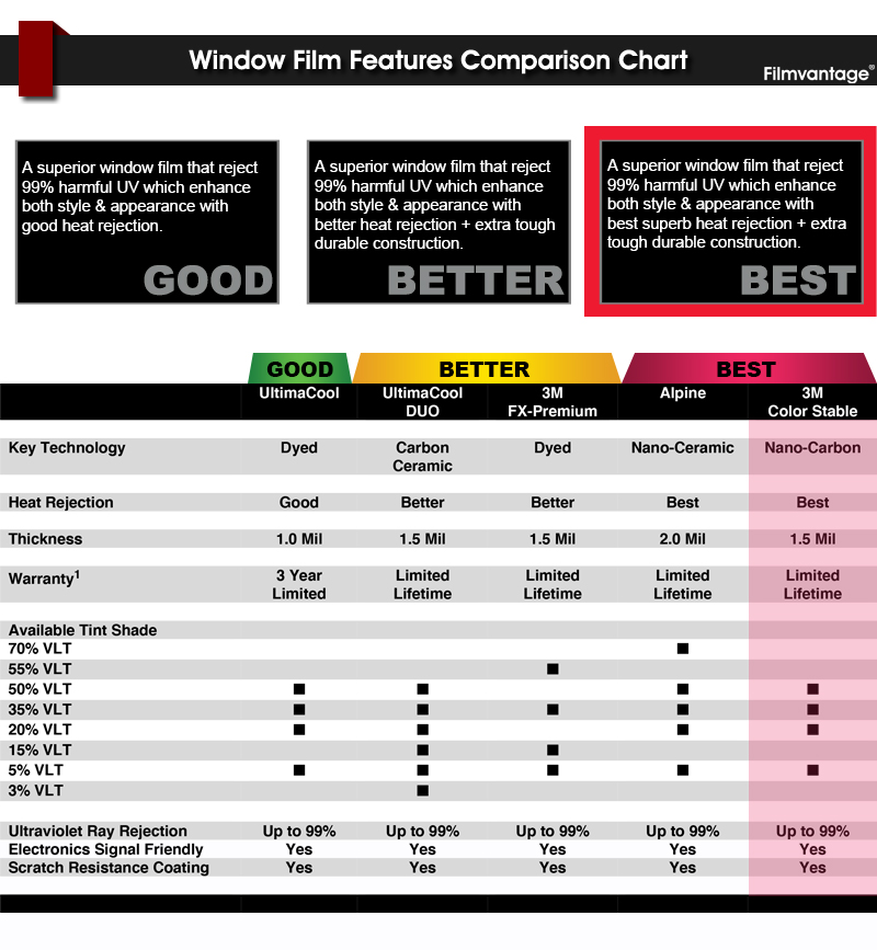 3M COLOR STABLE 20 VLT 30" x 96" WINDOW TINT ROLL 76.2cm x 243.84cm eBay